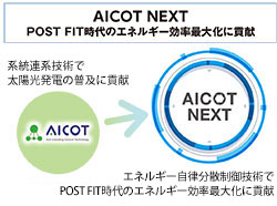 AICOTからAICOT NEXTへ。ロゴイメージ