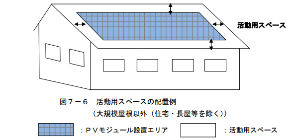活動用スペースの配置例 （大規模屋根以外 [※住宅・長屋等を除く]）