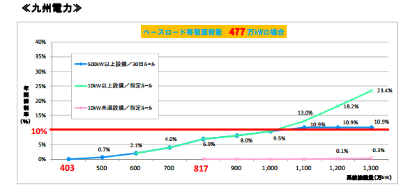 九州電力