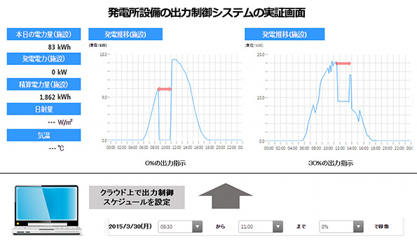 時間単位で出力制御　新ルール対応、田淵電機の小～中規模用パワコン