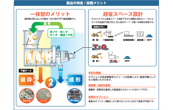 製品の特徴　設置メリット