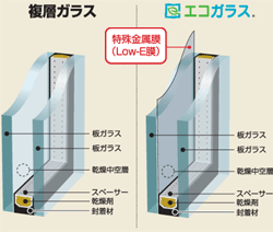 複層ガラスとエコガラスの違い