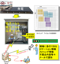 太陽光発電モニターシステム「PVU-Finder」