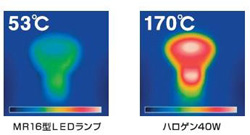 表面温度比較の結果