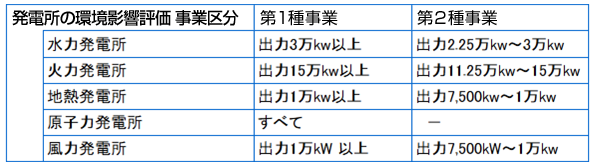 各発電所の事業区分