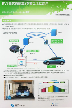 V2H（ヴィークル・ツゥ・ホーム）の説明パネル（1月30日、東京ビッグサイトでのENEX展にて）