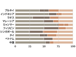 ※画像はイメージです