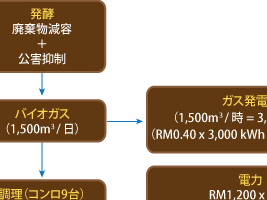 ※画像はイメージです