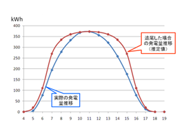 ※画像はイメージです