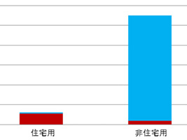 ※画像はイメージです