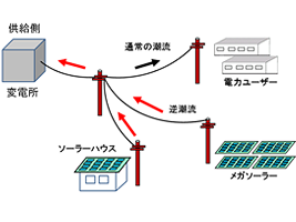 ※画像はイメージです