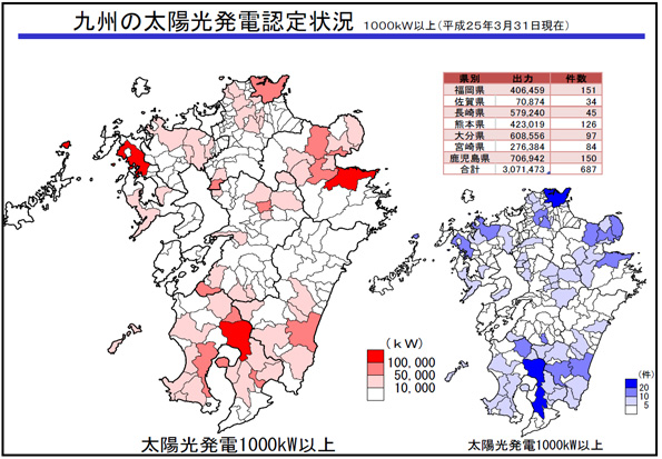 九州の太陽光発電認定状況