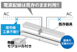 従来の蛍光灯調光器具よりもリーズナブルです。