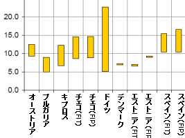 ※画像はイメージです