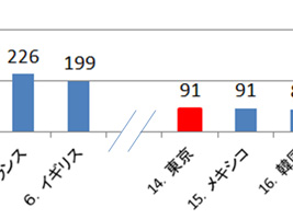 ※画像はイメージです