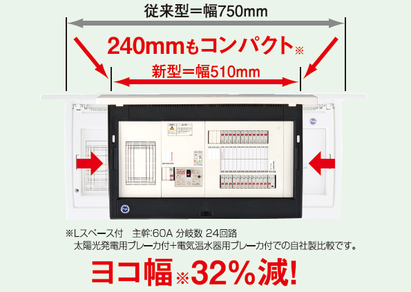 業界最小。究極のコンパクト性