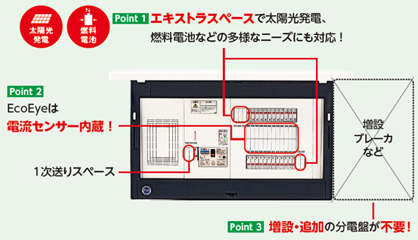 『enステーション』の3つのポイント！