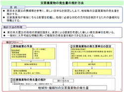 災害廃棄物の発生量の推計方法