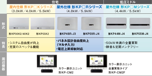 オムロン製パワコンのラインナップ