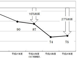 ※画像はイメージです