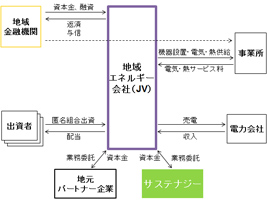 ※画像はイメージです