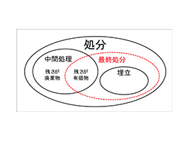 ※画像はイメージです