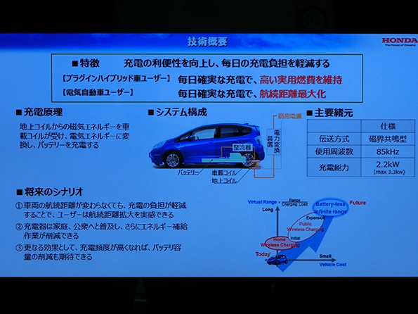 「フィットEV」を使った、自動駐車による非接触充電の説明。