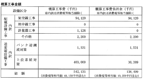 電力自由化 されど太陽光発電は 接続拒否 に悩む コラム 環境ビジネスオンライン