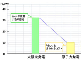 ※画像はイメージです