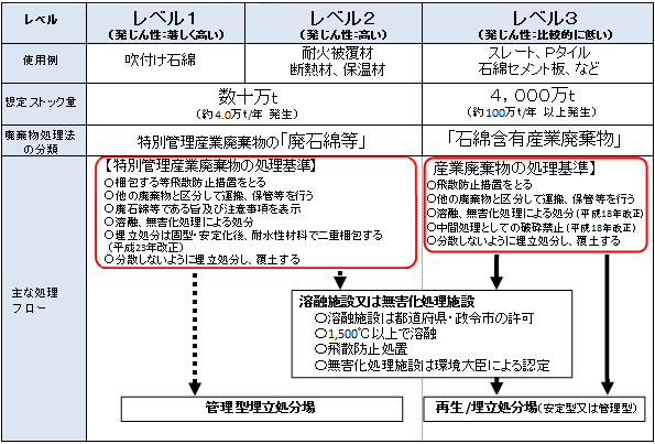 法 廃棄 物 処理 廃棄物処理法解説シリーズ（1） ～廃棄物処理責任～