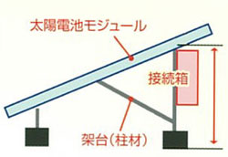 太陽電池モジュール・接続箱設置図