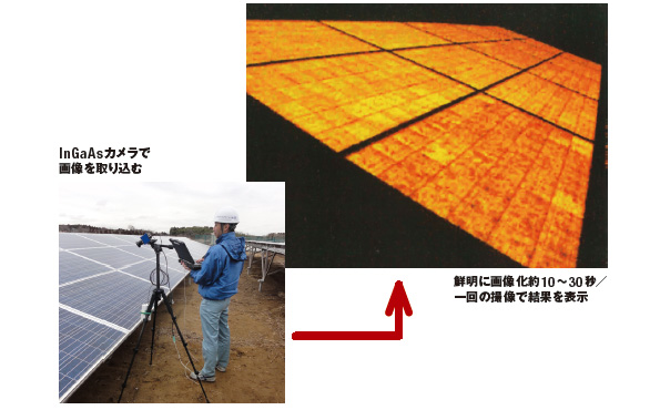 太陽光発電システムの屋外EL／PL検査「EPTiF（エプティフ）」