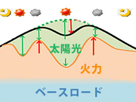 ※画像はイメージです