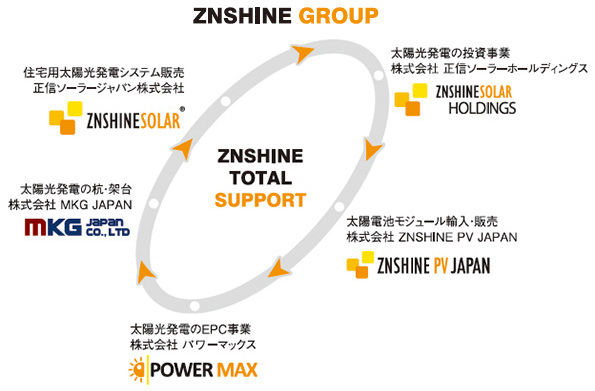 ZNSHINE GROUP