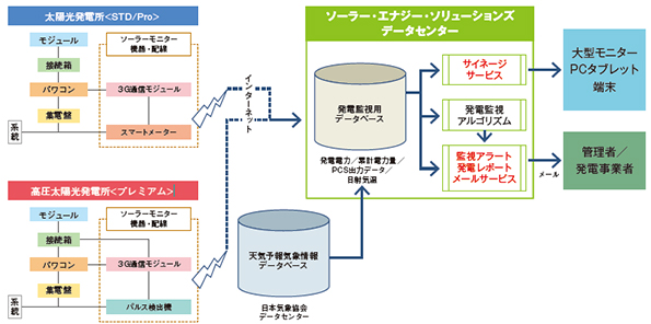 データセンター概念図