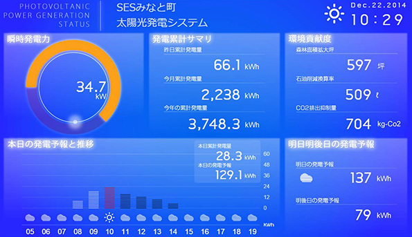 リアルタイプモニター