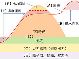 ※画像はイメージです