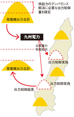 種子島のイラストマップ上に出力実施説明の図