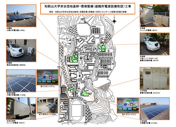 和歌山大学栄谷団地基幹･環境設備