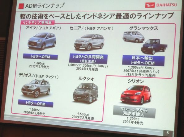 9月9日 ダイハツ軽の 秘密兵器 登場予定 2ページ目 コラム 環境ビジネスオンライン