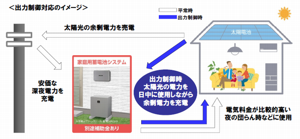 出力対応のイメージ