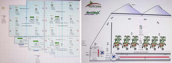 トマト農園Duijvestijin Tomaten社に導入されている栽培管理・制御システム