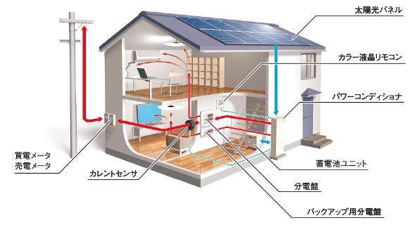 「EIBS」システム 設置・接続イメージ図