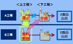 事業者間で一体となった省エネの取組