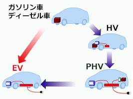 ※画像はイメージです