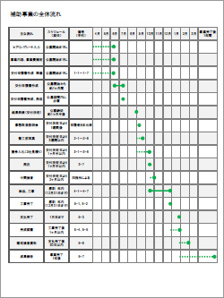 事業主・パートナー企業とのスケジュール把握が明確な行程表