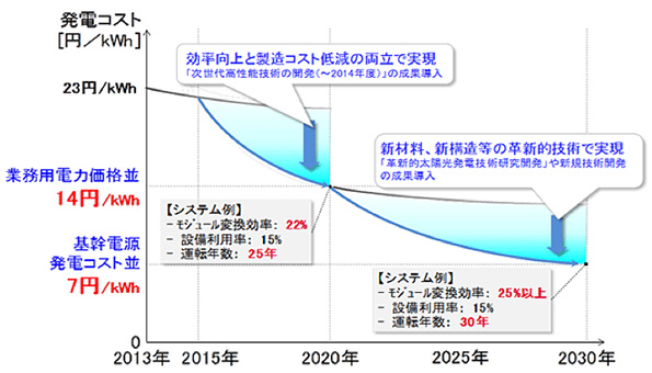 朝活セミナー『グリッドパリティ(Grid Parity)』の様子