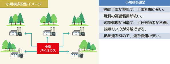 小規模多設型イメージ