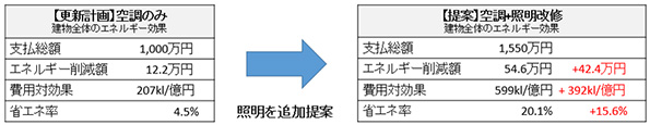 某テナントビル会社事例