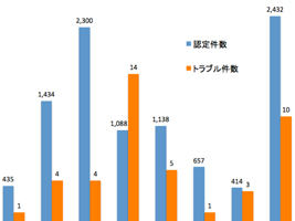 ※画像はイメージです